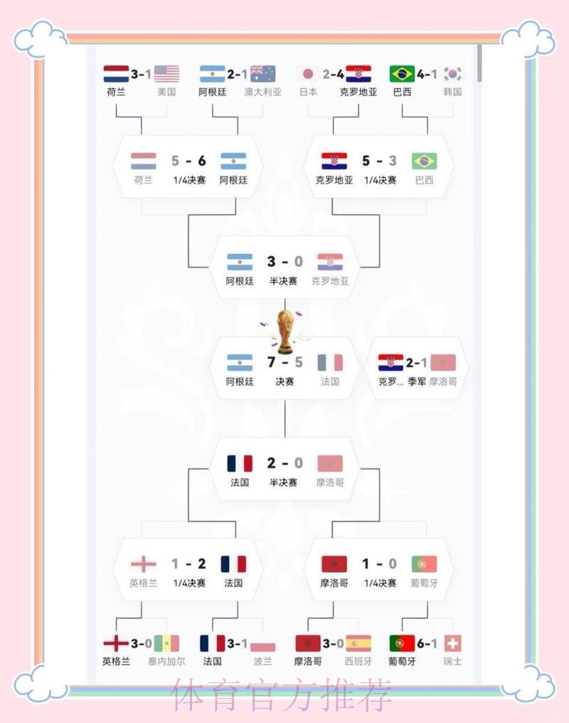 世界杯阵容分析哪个平台好 世界杯阵容分析哪个平台好