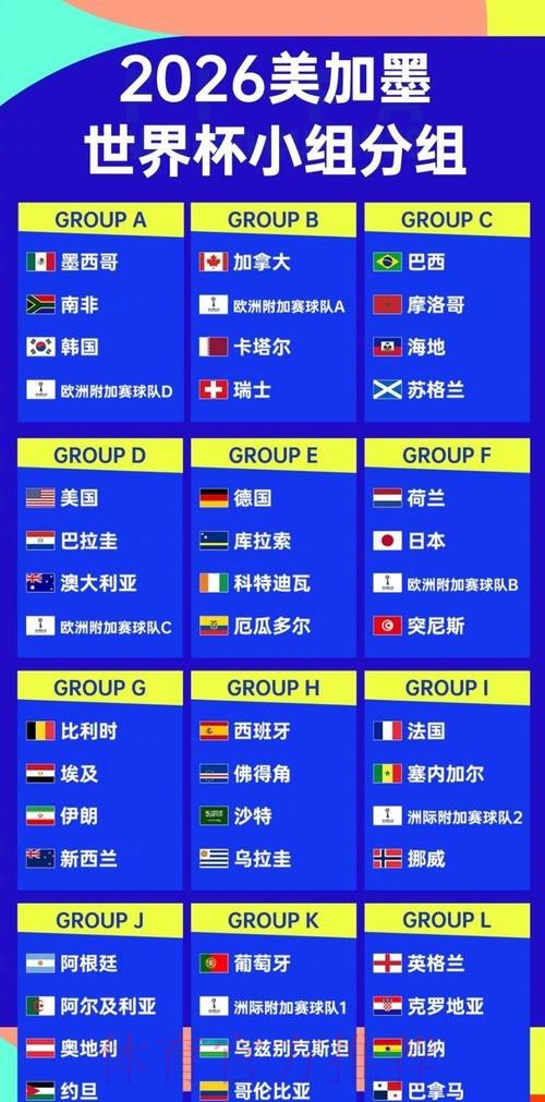 2026世界杯比分下载 2026世界杯比分下载