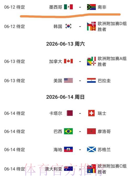 2026美加墨世界杯球队名单哪个平台好 2026美加墨世界杯球队名单哪个平台好