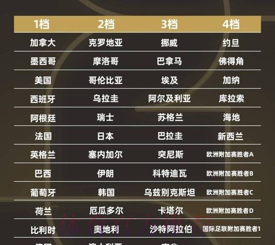 2026世界杯球队名单分析 2026世界杯球队名单分析