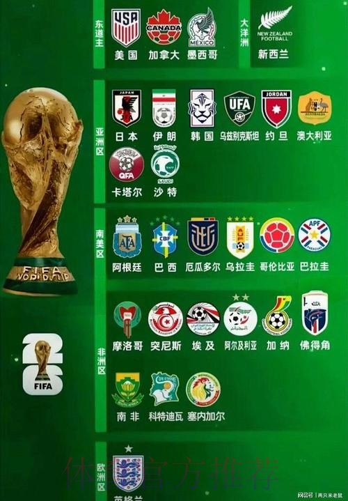 2026世界杯球队名单分析 2026世界杯球队名单分析
