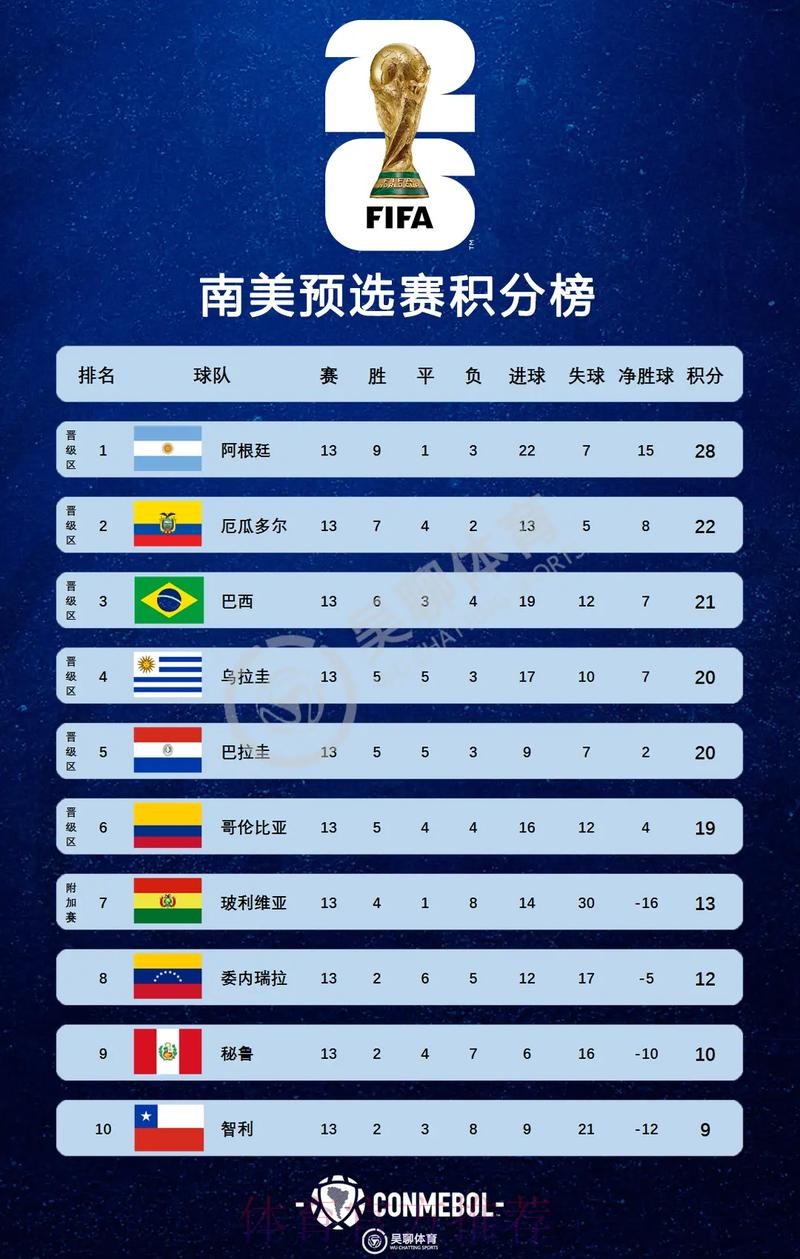 2026美加墨世界杯积分榜下载