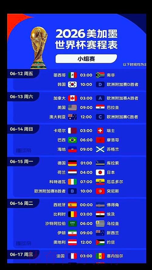 2026美加墨世界杯胜负预测今日