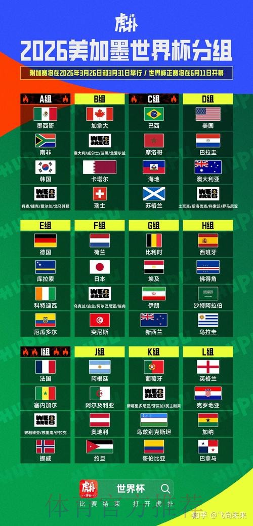 2026美加墨世界杯预测分析靠谱吗