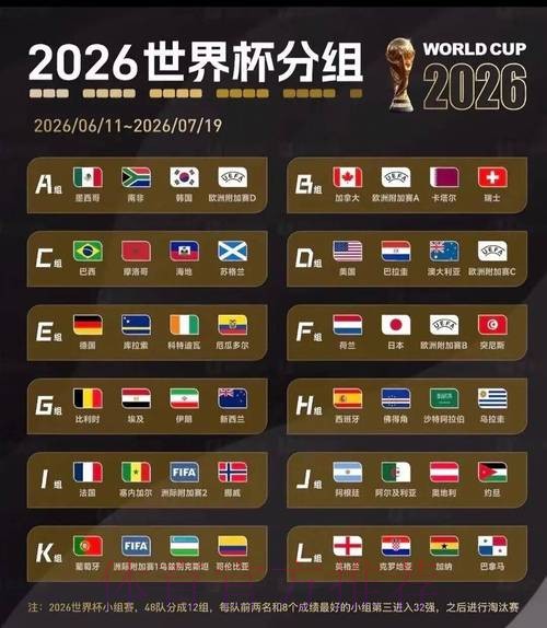 2026美加墨世界杯预测分析更新