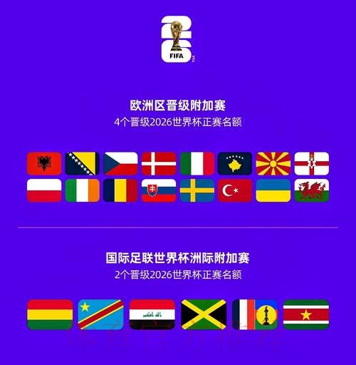 2026世界杯球队名单哪里可以看 2026世界杯球队名单哪里可以看