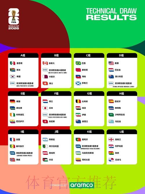 2026世界杯完整赛程一览 2026世界杯完整赛程一览